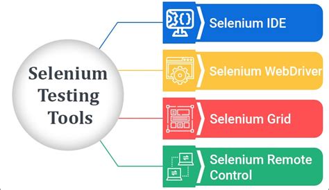 software-testing-costs-white paper-test studio-vs-selenium|testim selenium cost.